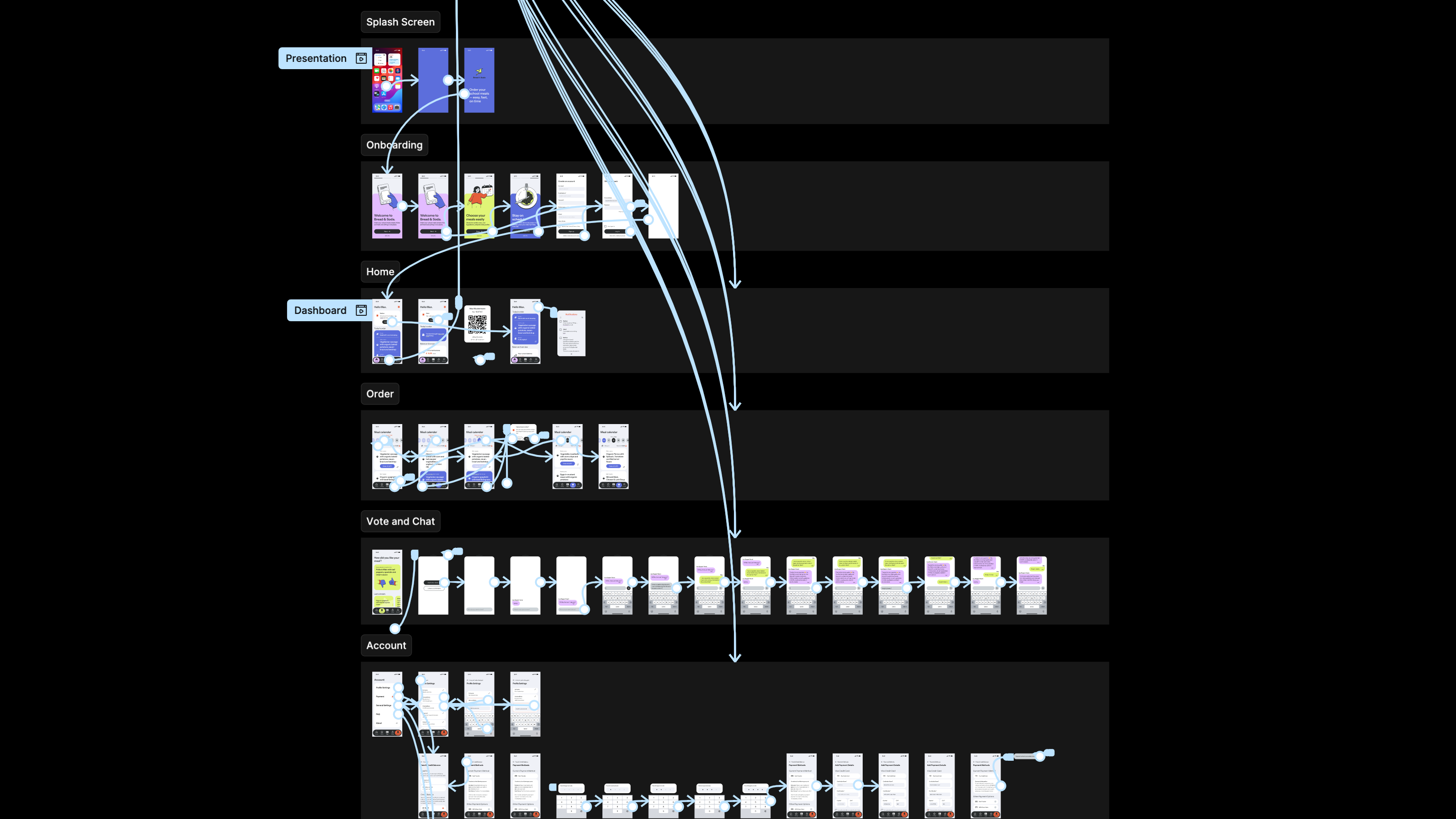 Mobile App Design Concept - screen of a mobile app for ordering school meals