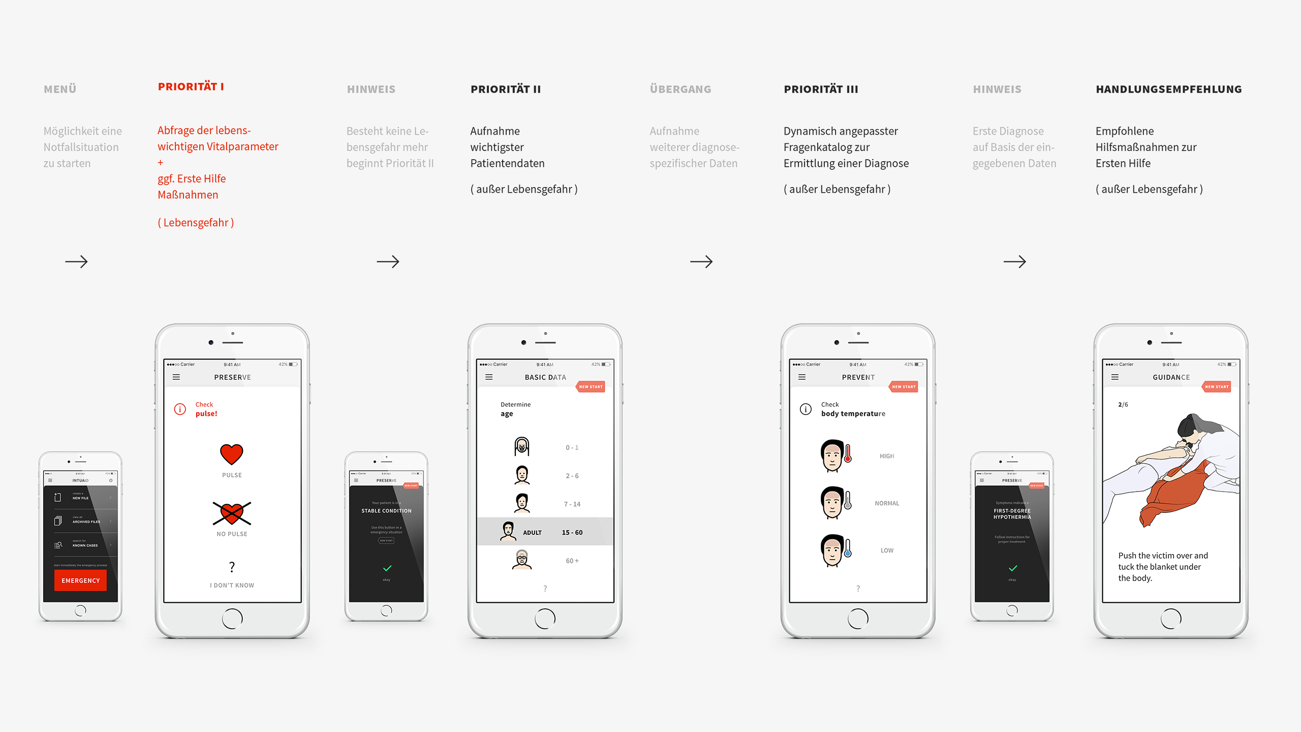 App Design Concept - screenflow of a first aid app for sea rescuers