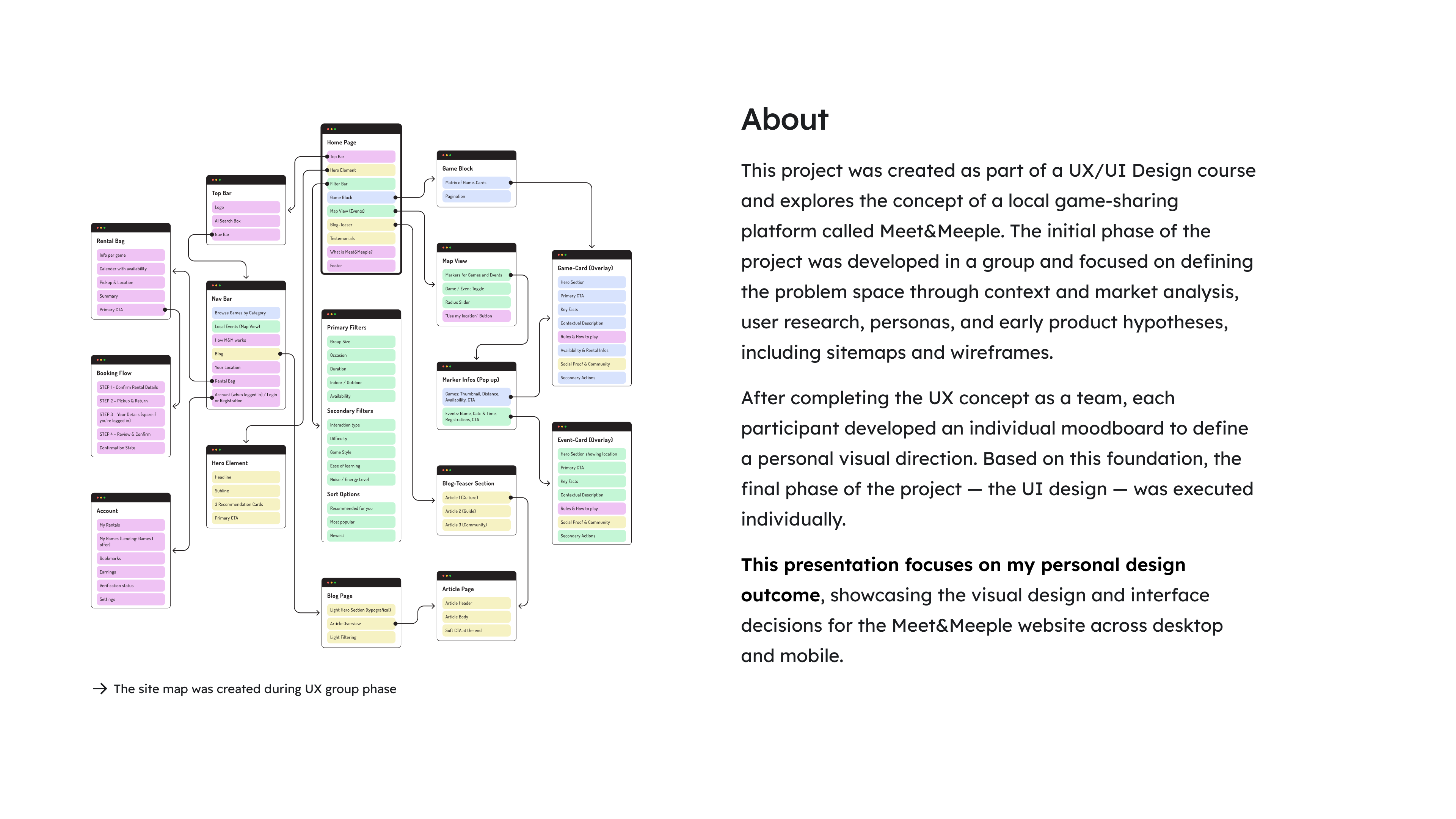 Responsive Design Concept - screens of a games platform website